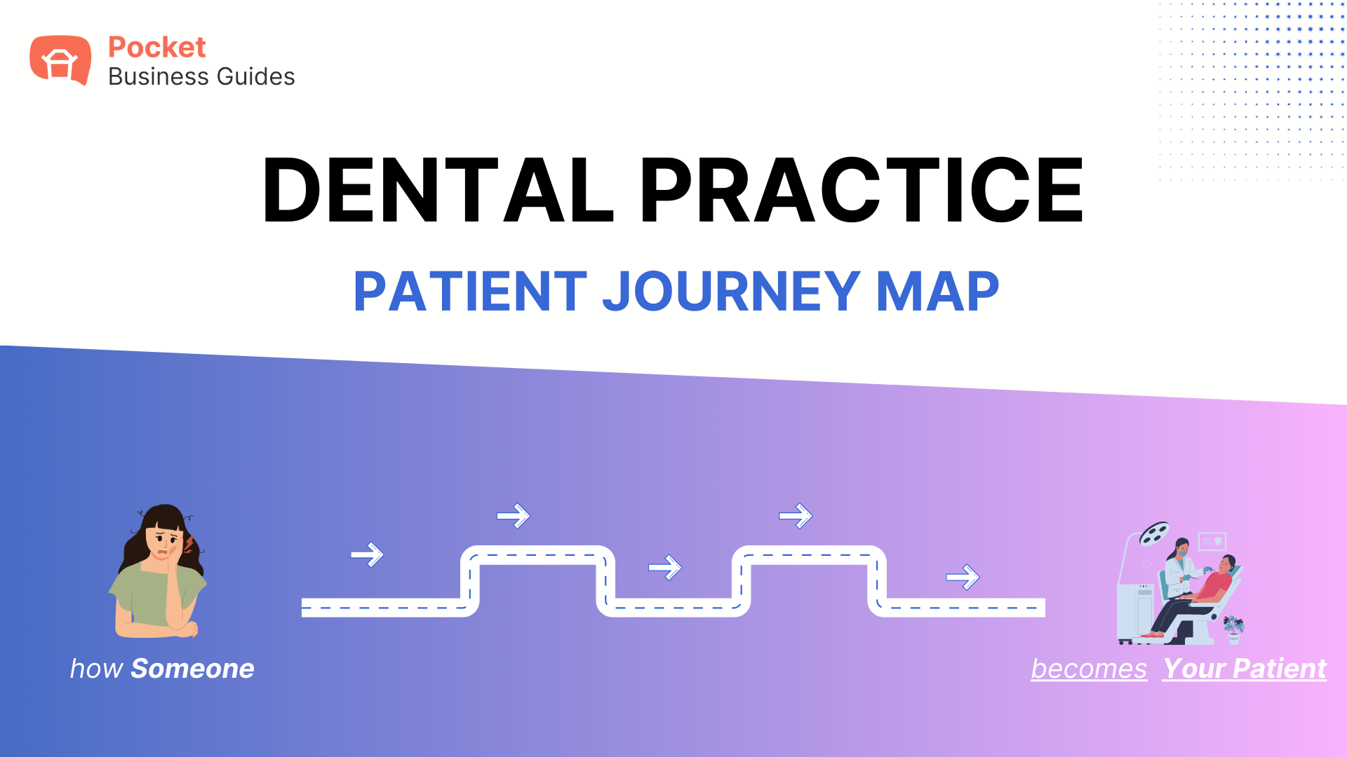 Dental Practice Patient Journey