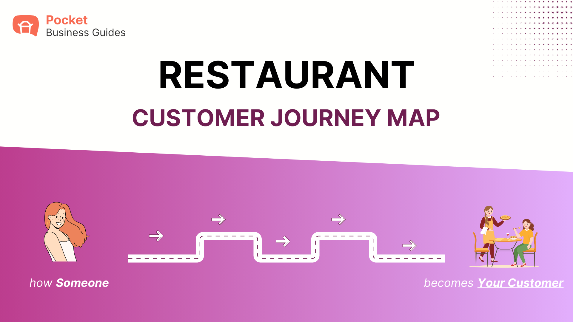 Restaurant Customer Journey