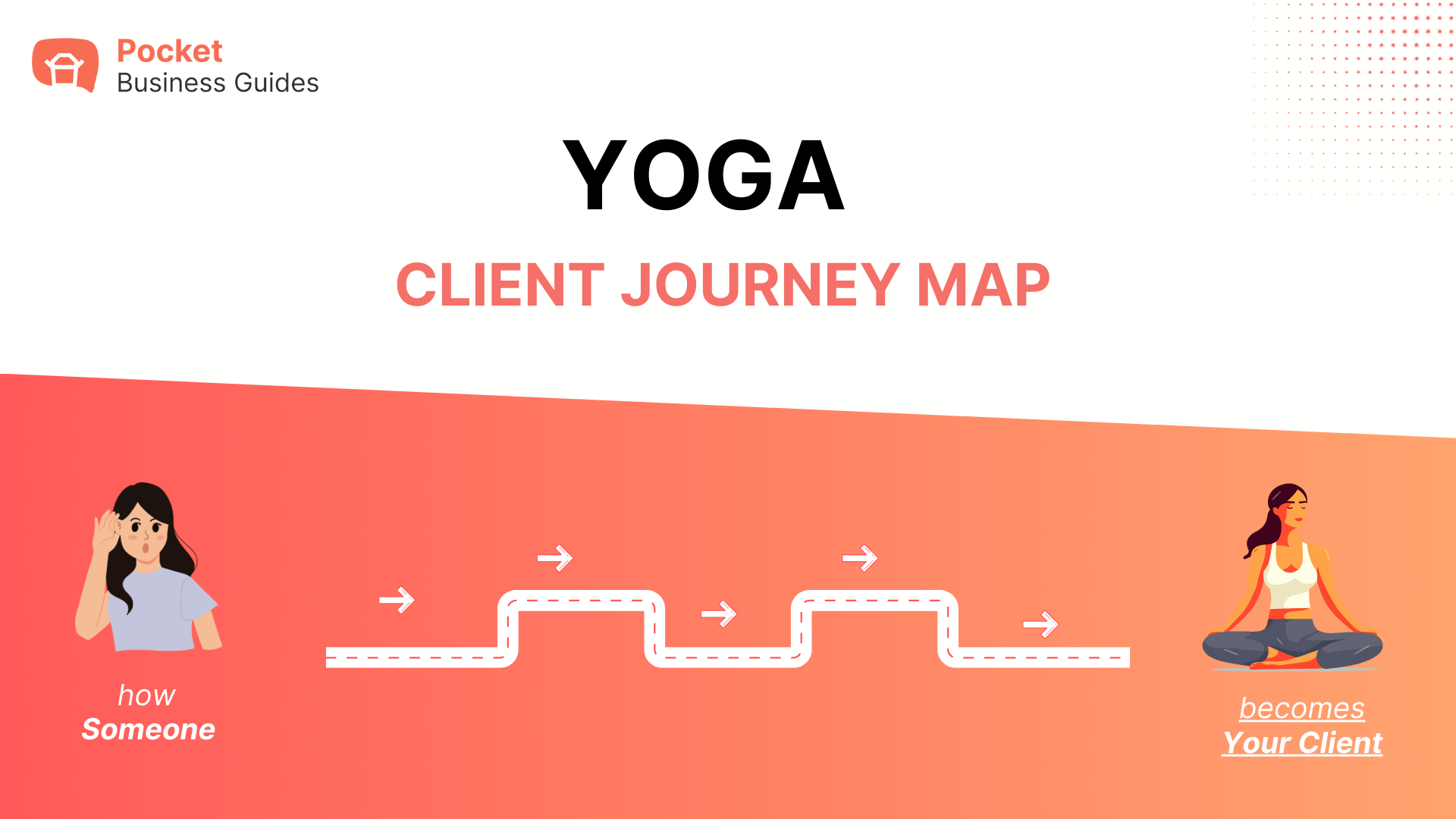 Yoga Client Journey