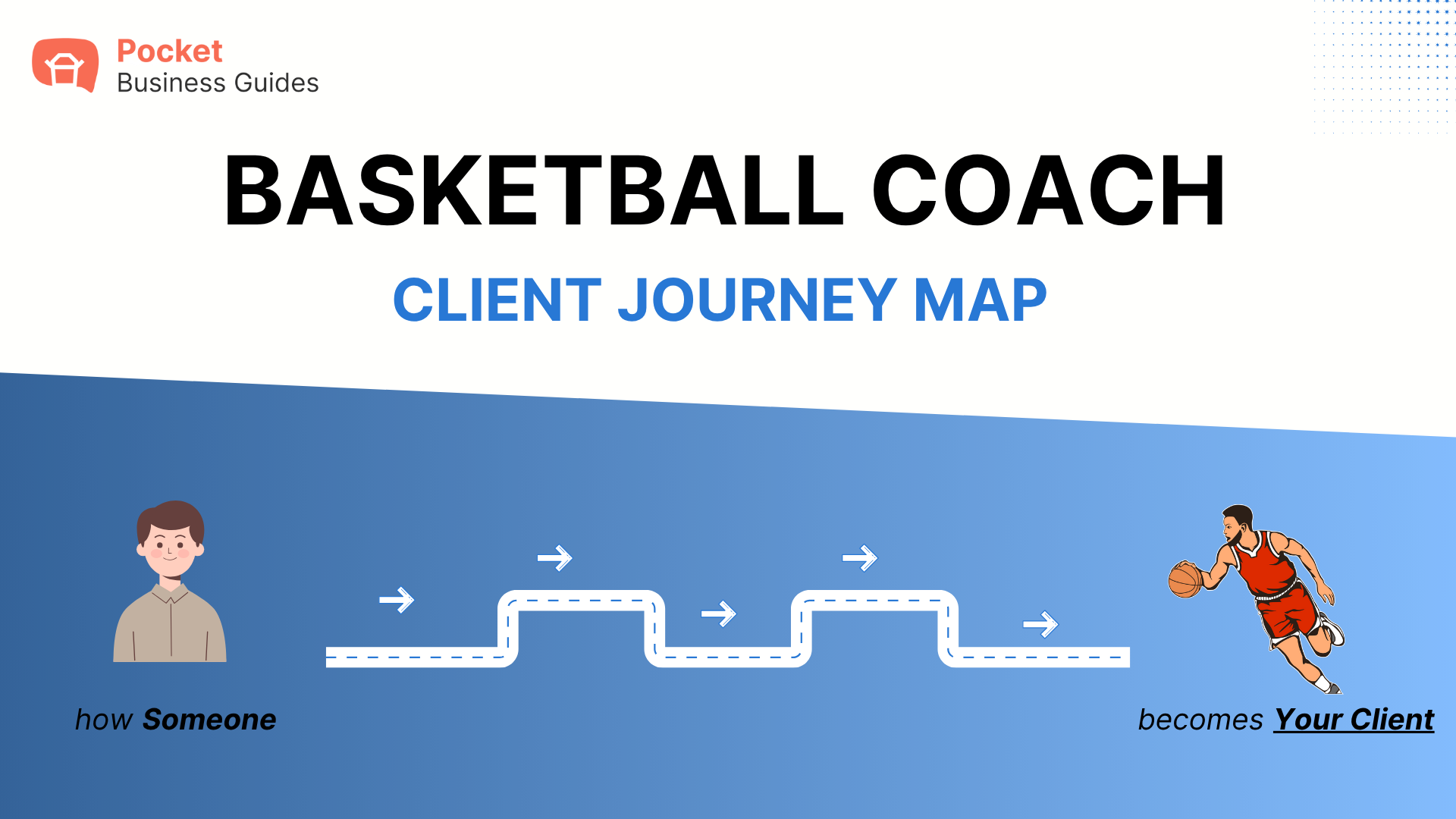 Basketball Coach Client Journey