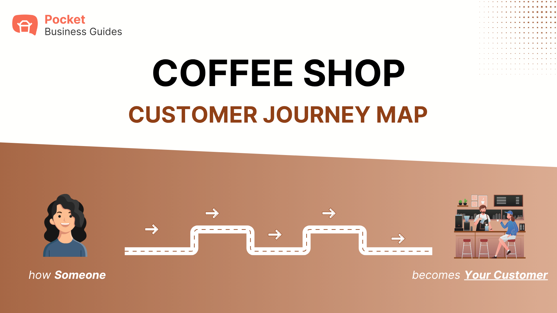 Coffee Shop Customer Journey