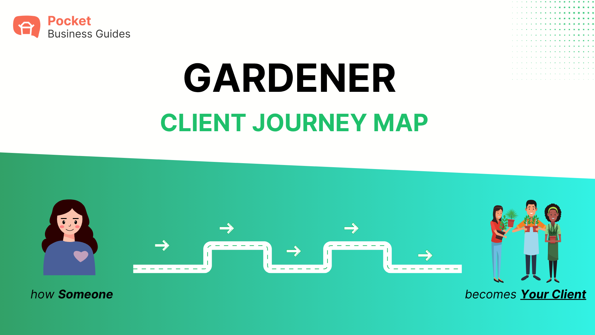 Gardener Client Journey