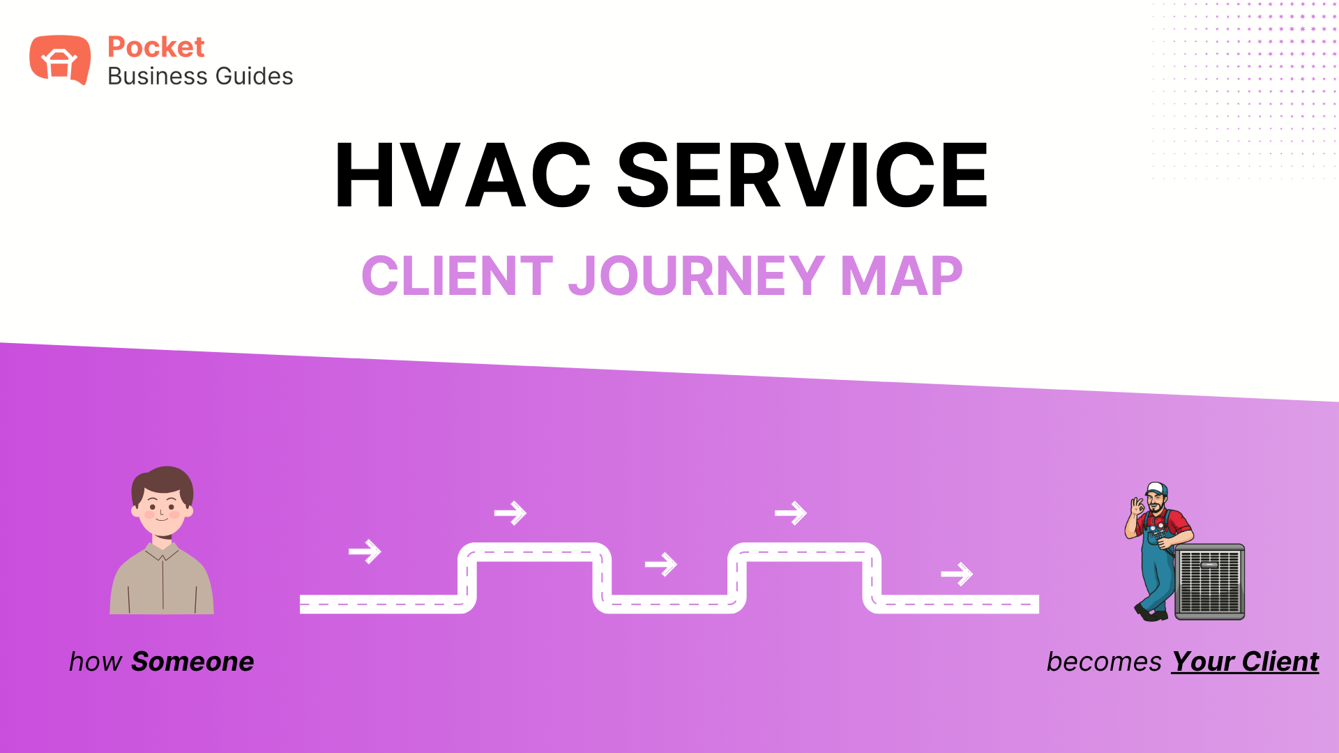 HVAC Service Client Journey
